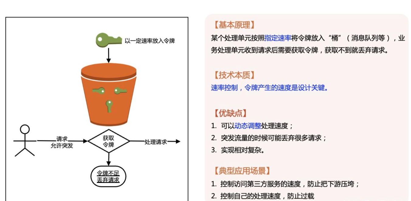 令牌桶